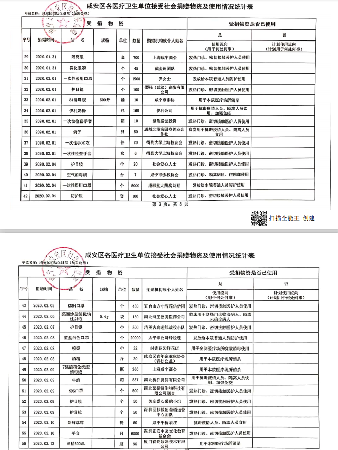 全区医疗机构接受捐物资、资金使用情况登记表